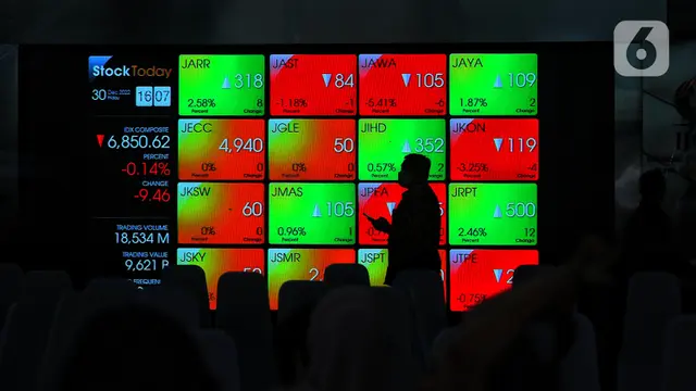 BI Rate 5,5%: Saham Bank & Properti Naik?